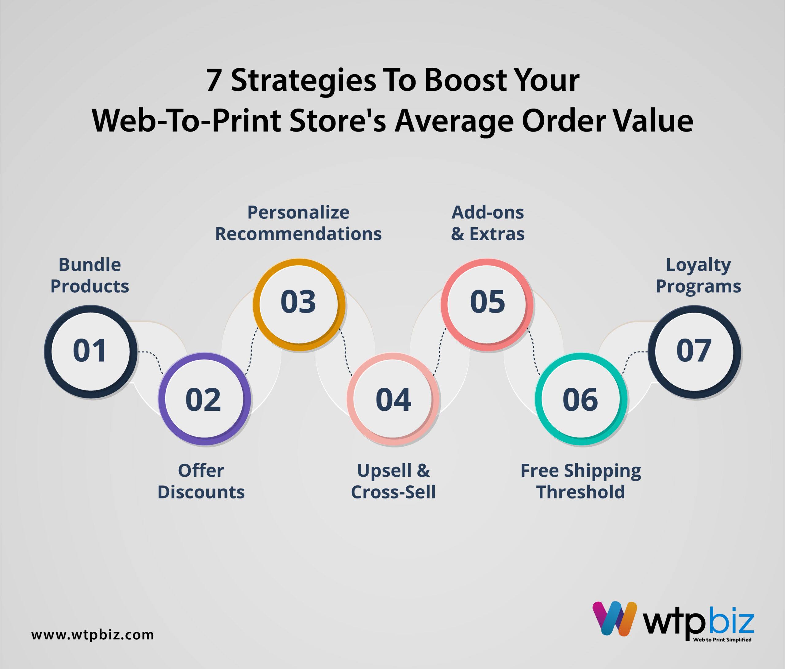7 Creative Strategies to Boost Your web to print store