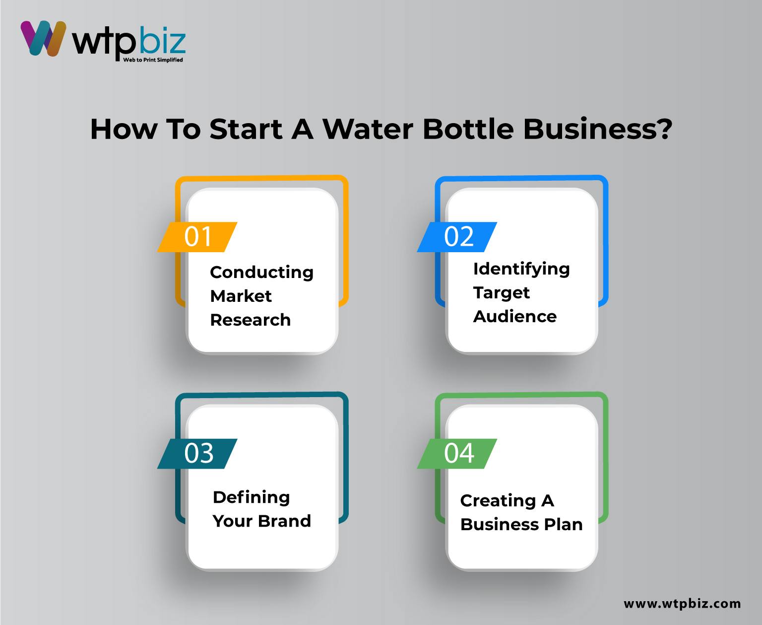 how to start a water bottel business