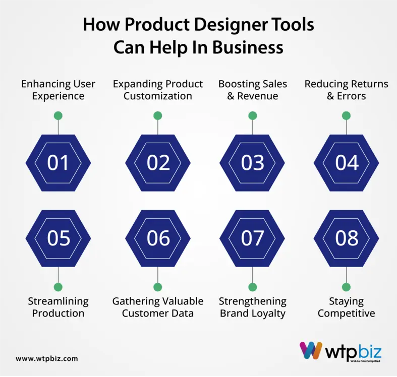 How Product Designer Tools Can Help in Business?