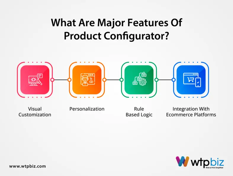 What arе major fеaturеs of product configurator