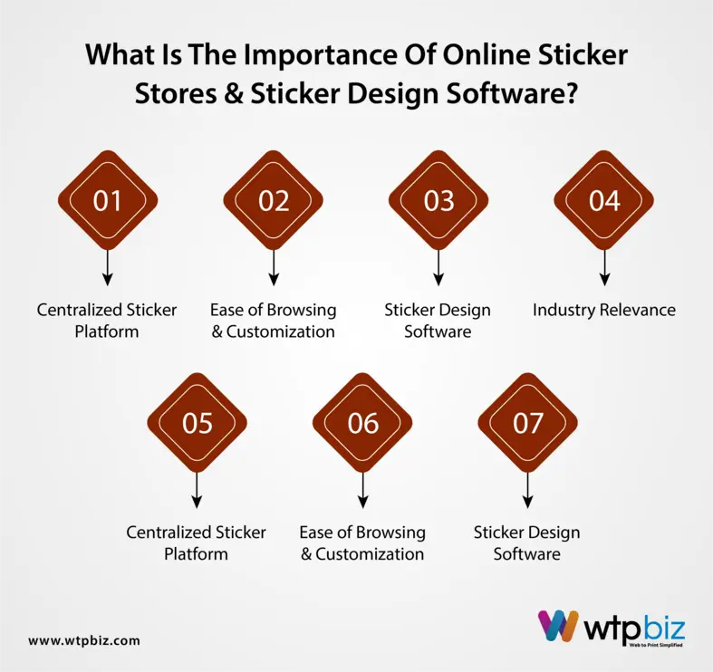 What is the importance of online sticker stores and sticker design software?